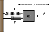 Mass Spring Damper Simulation