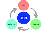 The Importance of Test Driven Development (TDD)