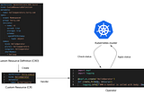 ArgoCD 기반 OpenSearch 클러스터 구성 (feat. Kubernetes Operator)