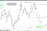 EURJPY Found Buyers After 3 Waves Pull Back