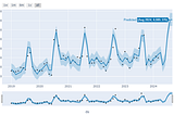 Mastering Time Series Modeling: Challenges and Cutting-Edge Solutions