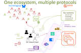 The Atmosphere as research infrastructure