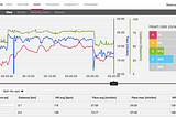 Training Zones: Heart Rate Part 1.3