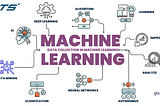 Unraveling the Tapestry of Data Collection in Machine Learning