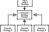 STRATEGY PATTERN