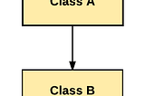 C++ Inheritance