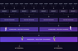 The Graph network migration