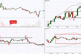 Technical Analysis for Traders