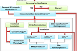 Interstitial Lung Disease Genetic Database