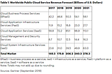 Am I in the right business of selling cloud?