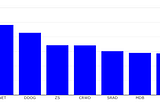 These are the 10 most richly valued tech stocks — at over 50x annual revenues