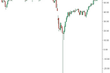 The commodity oil has continued to surge higher.