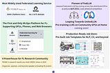 FEDML’s Recent Advances in Federated Learning (2023–2024)