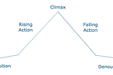 Science of Storytelling and How it Affects the Brain