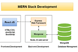 What is MERN stack web development?