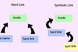 What are hard and symbolic links?