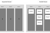 credit goes to the owner : https://www.geeksforgeeks.org/parallel-vs-sequential-stream-in-java/