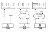 Why CDN provider should think seriously about Server-less Edge computation platform aka FAAS