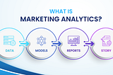 Deciphering Campaign Success: The Integral Role of Marketing Analytics