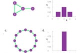 Community detection in a network in a nutshell