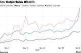 Top Altcoin Performers of 2025: A Year in Review