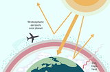 October 2025 Cleantech Roundup: More Grid Rules | Geoengineering | Carbon Capture | Electricity…