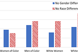 White Patricary in the US Education System