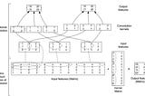 CUDA Optimization Design Tradeoff for Autonomous Driving