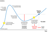 Resistance to Disruption