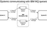 Configuring a Route to connect IBM MQ on OCP 4.x