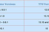 Connecting Informatica PowerCenter to Teradata