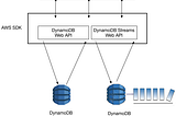 AWS DynamoDB Summary
