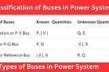 Power System Buses: Connecting the Components of a Power System