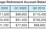 401K HOW MUCH SHOULD YOU SAVE FOR RETIREMENT BASED ON YOUR AGE?