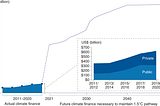 Funding the Energy Transition