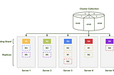 Three Ways to Scale Your Graph