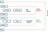 Document.documentElement: BiteSize JS and web performance