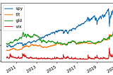 Modern Portfolio Theory-Effect of Diversification on the Optimal Portfolio-Portfolio Management in…