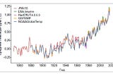 О сильном антропогенном влиянии на изменение климата за последние 50 лет и в XXI веке в целом