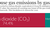 Net Zero Carbon vs. Carbon Neutral: What You Need To Know About The Energy Sector