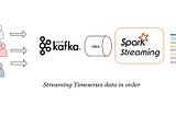 Points to remember while processing streaming timeseries data in order using Kafka and Spark