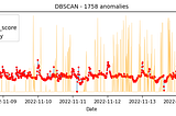 A comparison of unsupervised anomaly detection algorithms for time-series
