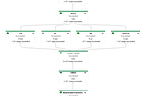 Google Cloud Dataflow — data pipelines with Apache Beam and Apache Hop