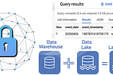 Отметки времени событий для безопасности архитектуры данных Lakehouse