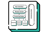 Demystifying the Web: Understanding Chromium’s Architecture