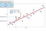 Linear Regression