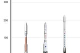 The Launch Landscape: Medium/Heavy Rockets