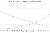 Human Capital: Why It’s Important and How You Can Improve Yours (from the LifeSighted Blog)