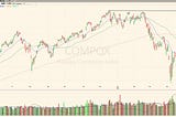 Markets Cheer 90-Day Tariff Truce as Tech and Cyclicals Explode Higher