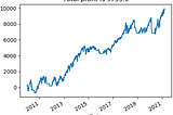 Trend-Following Trading System, Quantitative Trading in Python